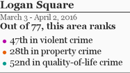 More Logan Square crime &raquo;