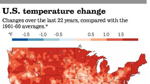 Graphic: U.S. temperature change