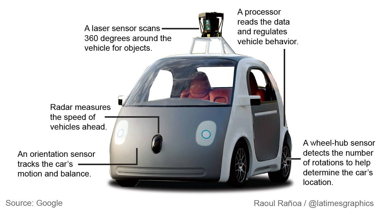 http://www.trbimg.com/img-5386922b/turbine/la-sci-g-google-self-driving-car-20140528