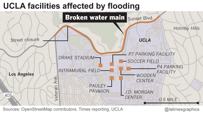 Water main break near UCLA