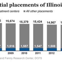 Where Illinois wards are placed