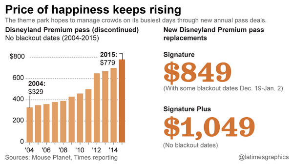 Price of happiness keeps rising