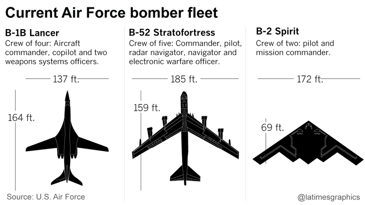Current bomber fleet