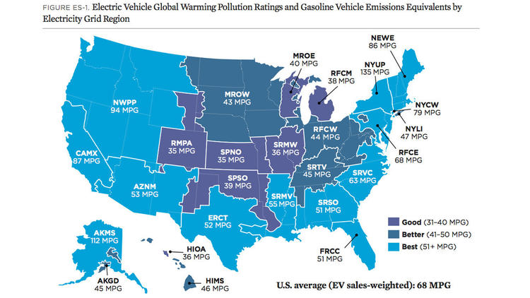 Electric Vehicles Beat Gasoline Cars in Cradle-to-Grave Emissions Study