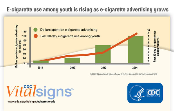 Advertising May Be Fueling The Popularity Of E-cigarett...