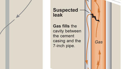 Why the Porter Ranch gas leak could take months to fix