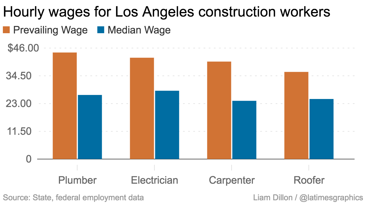 How Much Tax Do Construction Workers Pay