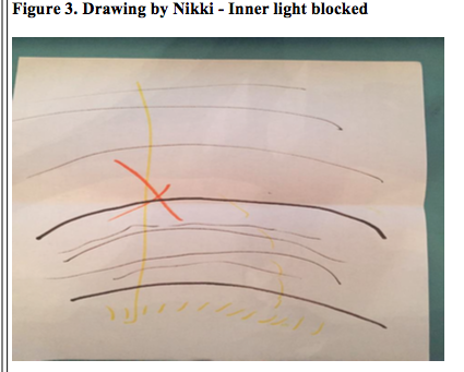 Nikki's drawing of her inner light being blocked