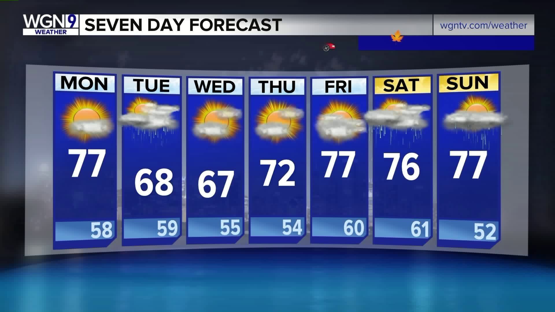 7-day forecast: Warm week with rain possible Tuesday, next weekend 14 day forecast for chicago