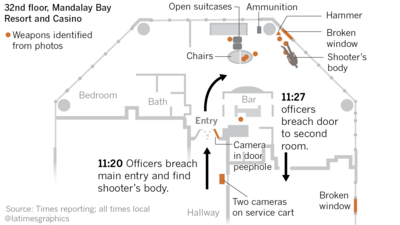 Here's a timeline of the Las Vegas shooting — with the crucial detail police left out last time