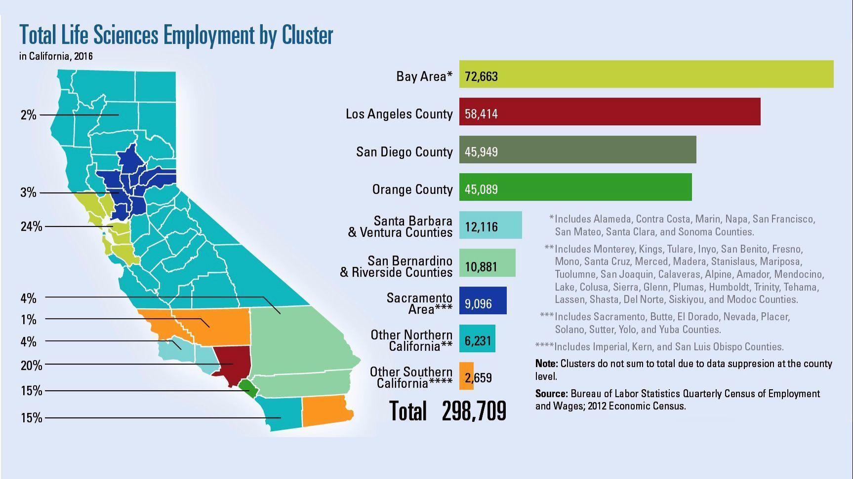 County Of San Diego Jobs Listings