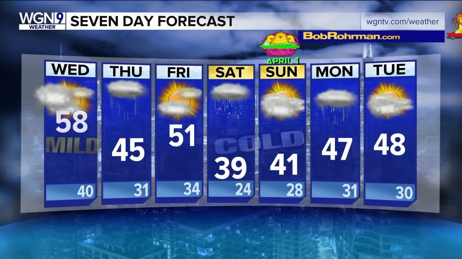 7-day forecast: Mix of weather for the week - Chicago Tribune 15 day forecast for chicago