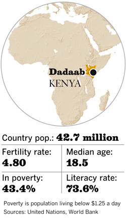 Locator map - Dadaab, Kenya