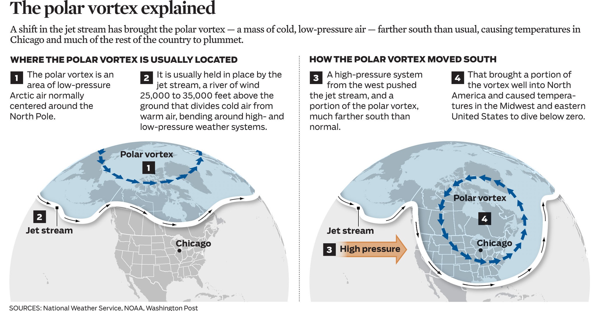 Polar Vortex. Polar Vortex weather. Thick Polar Vortex. Радиус Россби для всего мирового океана.