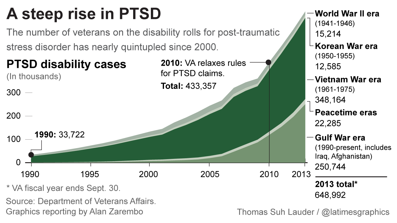 Two Stories of PTSD