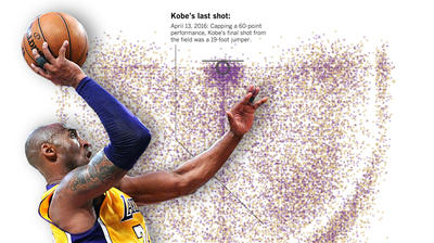 Kobe Bryant's 30,000 shots