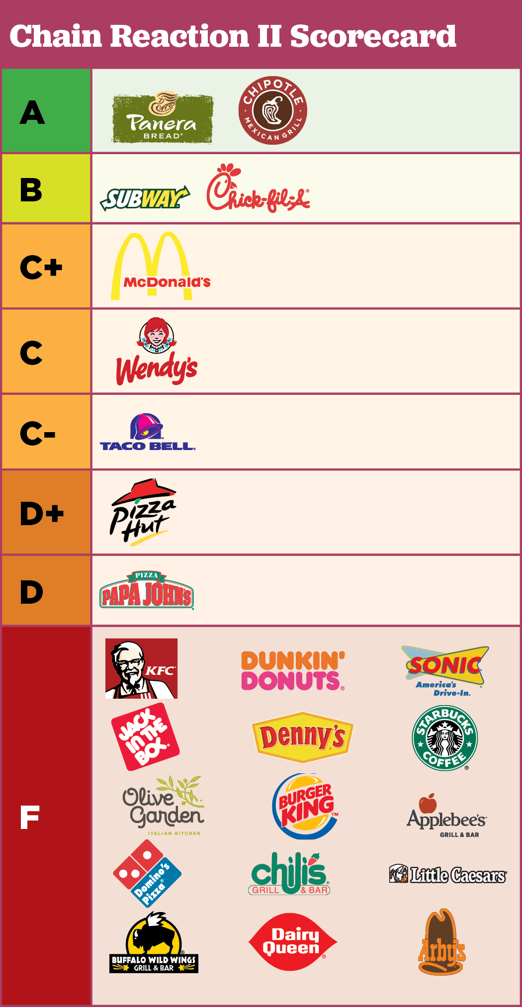 Which fast-food chains served the meat and held the antibiotics? - Los