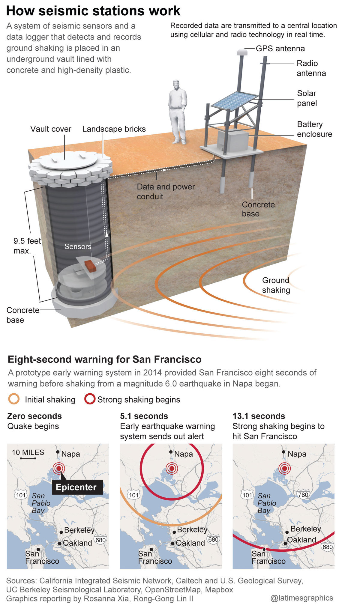 ‘Millions of lives at stake’ if California can’t save earthquake alert system ...