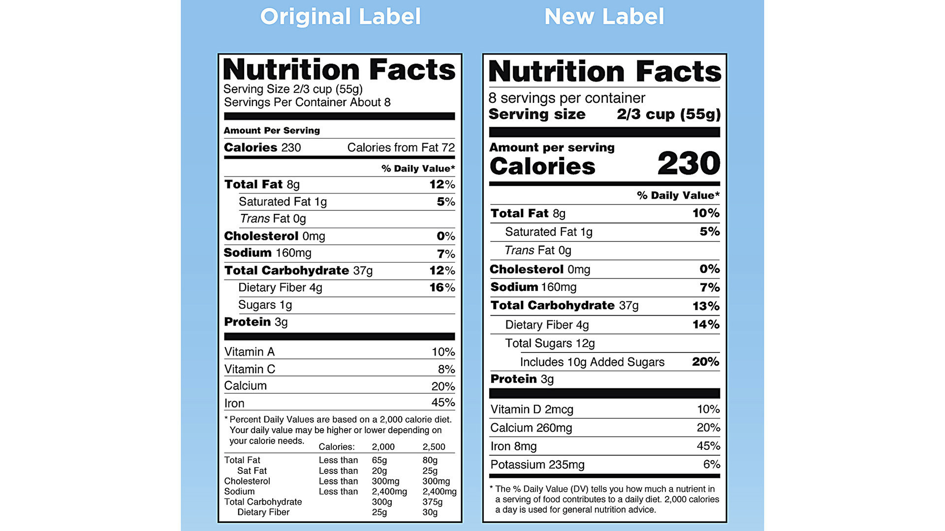 Rate nutrition. Nutrition Label. Nutrition facts. Sodium Nutrition facts. Nutrition facts information Label.