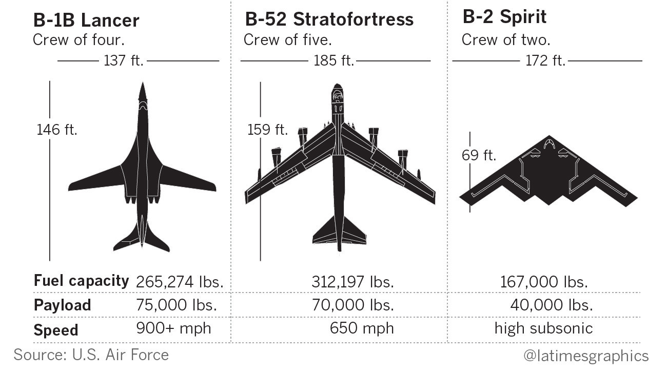 B2 Size Chart
