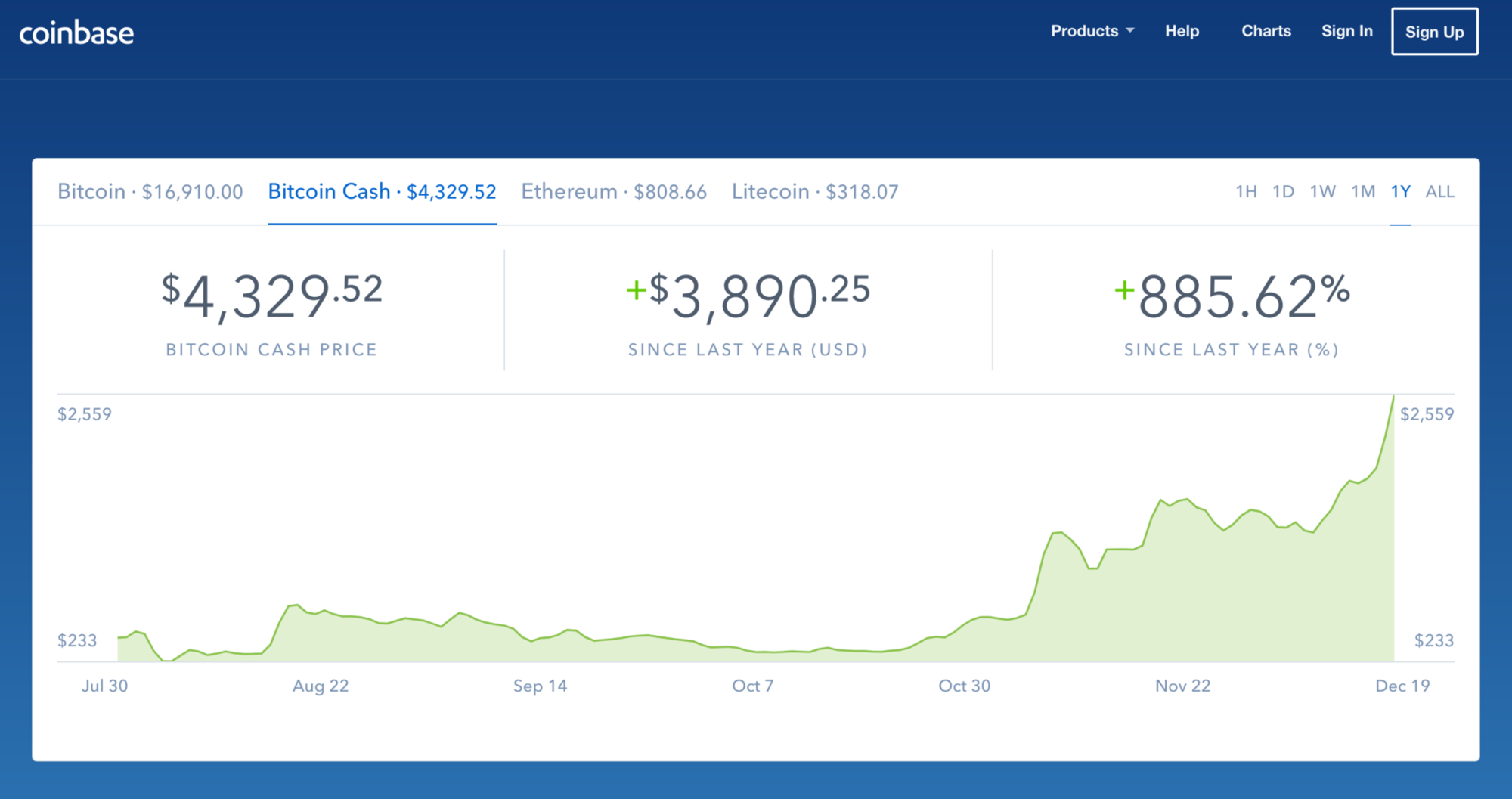 Litecoin Transaction Volume Coinbase And Worker Accounts