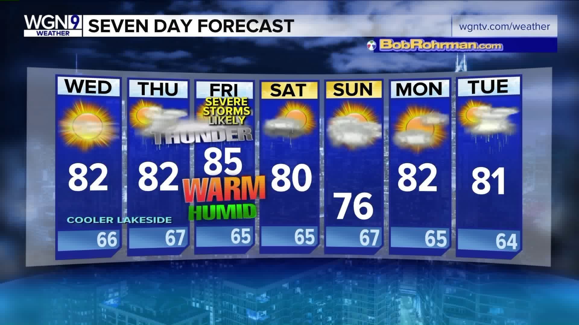 7-day forecast: Storms possible later this week - Chicago ...