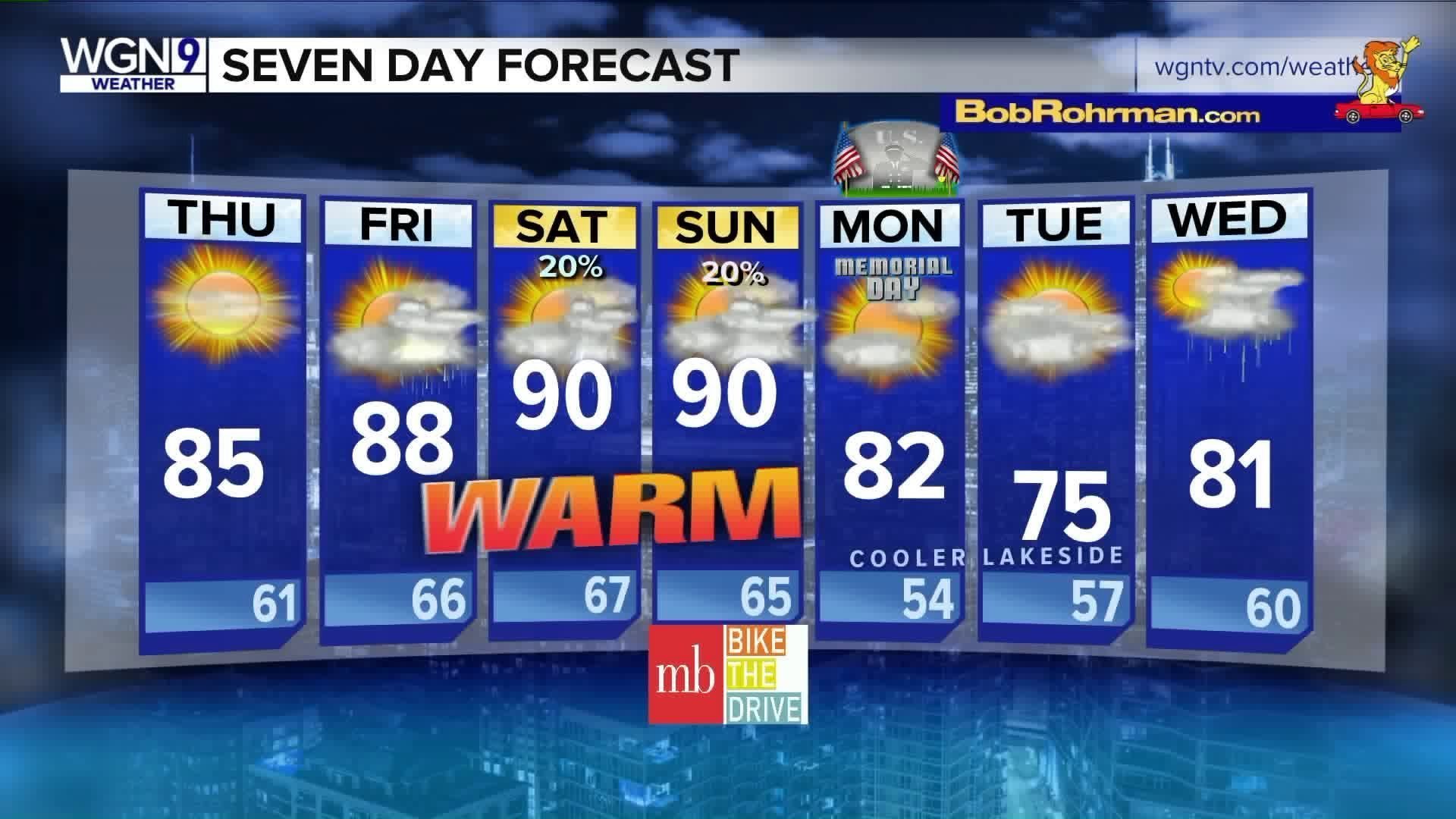 7-day-forecast: Weekend will be downright hot - Chicago Tribune
