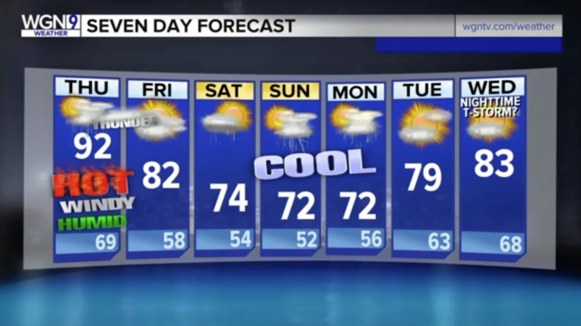 7-day WGN weather forecast for June 21, 2017 - Chicago Tribune