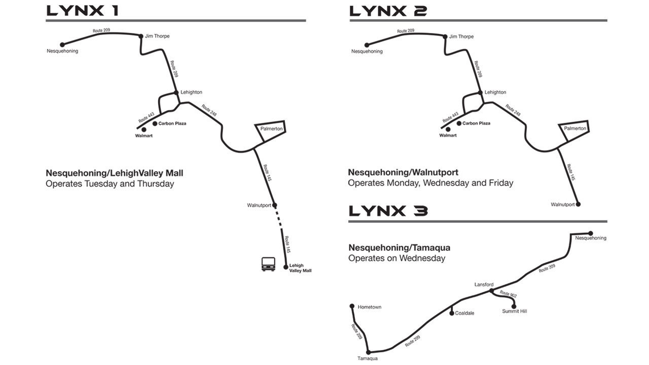 Lynx map